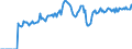 Indicator: Market Hotness:: Page View Count per Property Versus the United States in Flathead County, MT