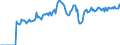 Indicator: Market Hotness:: Median Days on Market in Flathead County, MT