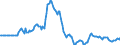 Indicator: Market Hotness:: Listing Views per Property in Flathead County, MT
