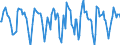 Indicator: Market Hotness:: Median Days on Market Versus the United States in Flathead County, MT