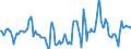 Indicator: Market Hotness:: Median Days on Market in Flathead County, MT