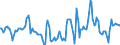 Indicator: Market Hotness:: Median Days on Market Day in Flathead County, MT