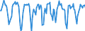 Indicator: Market Hotness:: Median Days on Market in Flathead County, MT
