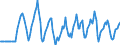 Indicator: Market Hotness:: Median Days on Market Versus the United States in Flathead County, MT