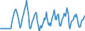 Indicator: Market Hotness:: Median Listing Price in Flathead County, MT