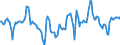 Indicator: Market Hotness:: Median Listing Price Versus the United States in Flathead County, MT