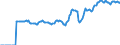 Indicator: Market Hotness:: Median Listing Price in Flathead County, MT