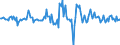 Indicator: Market Hotness:: Median Listing Price in Flathead County, MT