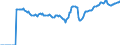 Indicator: Market Hotness:: Median Listing Price Versus the United States in Flathead County, MT