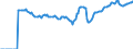 Indicator: Market Hotness:: Supply Score in Flathead County, MT