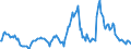 Indicator: Market Hotness:: Median Listing Price in Flathead County, MT