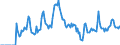 Indicator: Market Hotness: Hotness: Market Hotness: Hotness: Score in Flathead County, MT