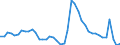 Indicator: Unemployed Persons in Flathead County, MT: 