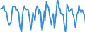 Indicator: Housing Inventory: Median Days on Market: Month-Over-Month in Flathead County, MT