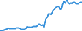 Indicator: Housing Inventory: Median: Listing Price per Square Feet in Flathead County, MT