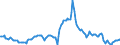 Indicator: Housing Inventory: Median: Listing Price per Square Feet Year-Over-Year in Flathead County, MT