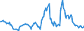 Indicator: Housing Inventory: Median: Listing Price Year-Over-Year in Flathead County, MT