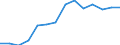 Indicator: Housing Inventory: Active Listing Count: T