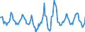 Indicator: Housing Inventory: Active Listing Count: Month-Over-Month in Gallatin County, MT