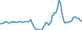 Indicator: Housing Inventory: Active Listing Count: Year-Over-Year in Gallatin County, MT