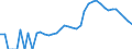 Indicator: Housing Inventory: Active Listing Count: unty, MT