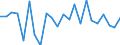 Indicator: Housing Inventory: Active Listing Count: y, MT