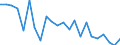 Indicator: Housing Inventory: Active Listing Count: allatin County, MT