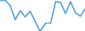 Indicator: Housing Inventory: Active Listing Count: enses Known to Law Enforcement in Gallatin County, MT (DISCONTINUED)