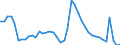 Indicator: Housing Inventory: Active Listing Count: T