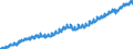 Indicator: Housing Inventory: Active Listing Count: , MT