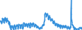 Indicator: Housing Inventory: Active Listing Count: T