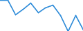 Indicator: Housing Inventory: Active Listing Count: year estimate) for Gallatin County, MT (DISCONTINUED)