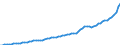 Indicator: Housing Inventory: Active Listing Count: County, MT