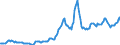 Indicator: Housing Inventory: Average Listing Price: in Gallatin County, MT