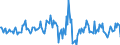 Indicator: Housing Inventory: Average Listing Price: Month-Over-Month in Gallatin County, MT