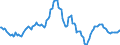 Indicator: Housing Inventory: Average Listing Price: Year-Over-Year in Gallatin County, MT