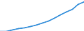 Indicator: Population Estimate,: Total, Not Hispanic or Latino (5-year estimate) in Gallatin County, MT