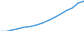 Indicator: Population Estimate,: Total, Not Hispanic or Latino, White Alone (5-year estimate) in Gallatin County, MT