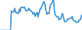 Indicator: Market Hotness:: Demand Score in Gallatin County, MT