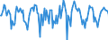 Indicator: Market Hotness:: Median Days on Market in Gallatin County, MT