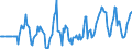 Indicator: Market Hotness:: Median Days on Market Versus the United States in Gallatin County, MT