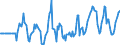 Indicator: Market Hotness:: Median Days on Market Day in Gallatin County, MT