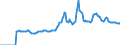 Indicator: Market Hotness:: Median Listing Price in Gallatin County, MT