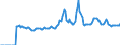 Indicator: Market Hotness:: Median Listing Price in Gallatin County, MT