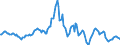 Indicator: Market Hotness:: Median Listing Price in Gallatin County, MT