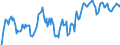 Indicator: Market Hotness: Hotness Rank in Gallatin County, MT: 