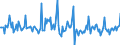 Indicator: Market Hotness: Page View Count per Property: in Gallatin County, MT
