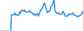 Indicator: Market Hotness: Page View Count per Property: Versus the United States in Gallatin County, MT