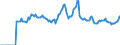 Indicator: Market Hotness: Listing Views per Property: in Gallatin County, MT