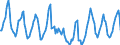 Indicator: Housing Inventory: Median Days on Market: in Gallatin County, MT